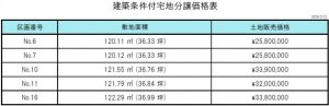 せせらぎテラス 建築条件付宅地分譲価格表